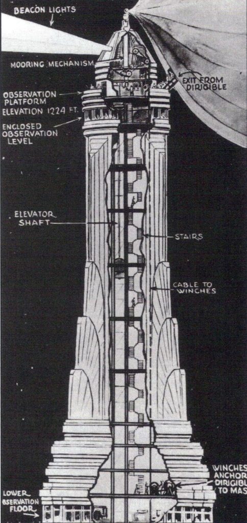 A postcard of the Empire State's mooring mast and how it would work.